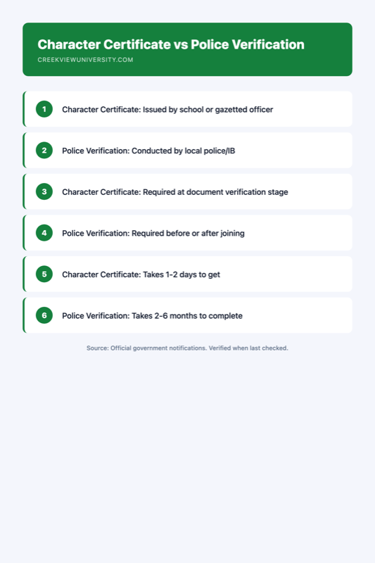 Infographic showing character certificate vs police verification process