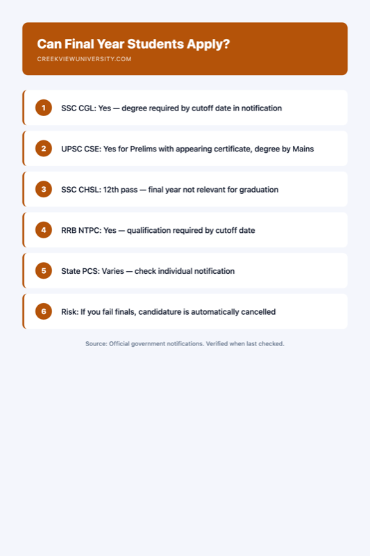 Infographic showing eligibility of final year students for different government exams