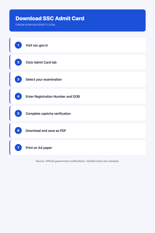 Infographic summarising How to Download Your Admit Card When the SSC Website Is Not Loading